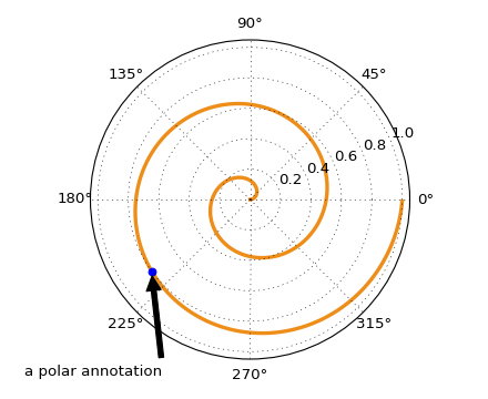 ../_images/annotation_polar.png