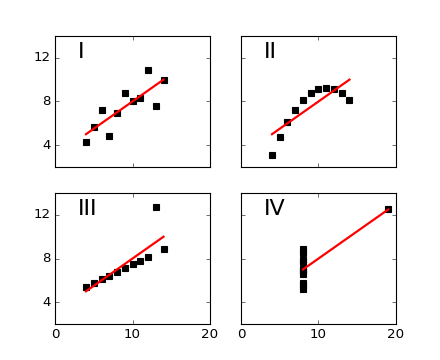 ../../_images/anscombe.png