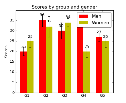 ../../_images/barchart_demo.png