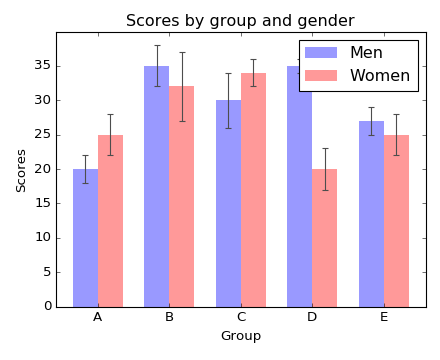 ../../_images/barchart_demo1.png