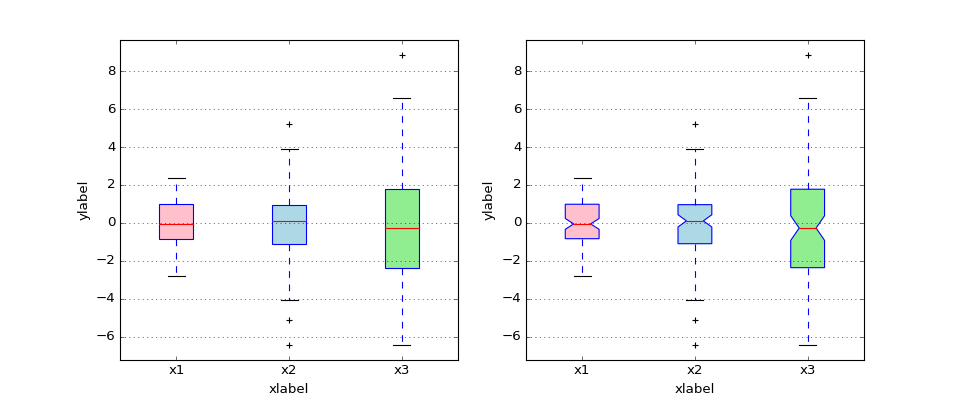 ../../_images/boxplot_color_demo.png