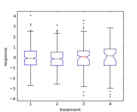 ../_images/boxplot_demo31.png