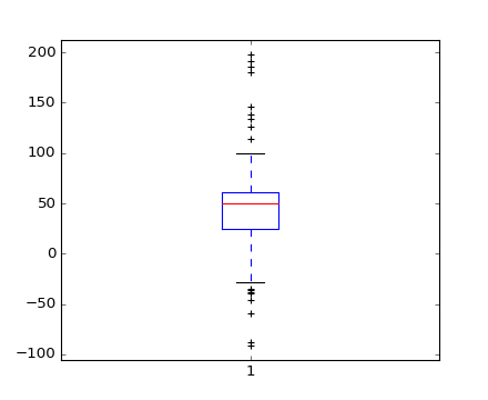 ../../_images/boxplot_demo_00.png