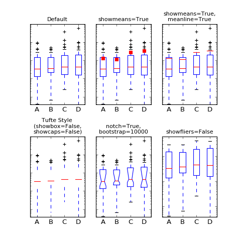 ../../_images/boxplot_demo_00_001.png