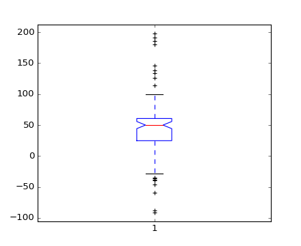 ../../_images/boxplot_demo_01.png