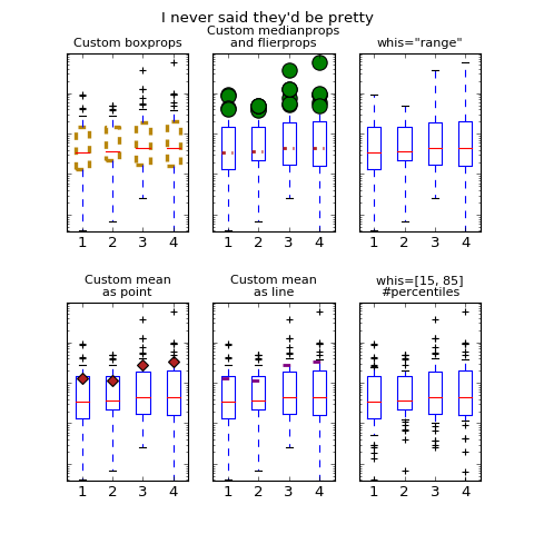 ../_images/boxplot_demo_01_00.png