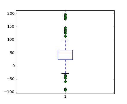 ../../_images/boxplot_demo_02.png