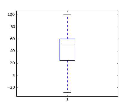 ../../_images/boxplot_demo_03.png