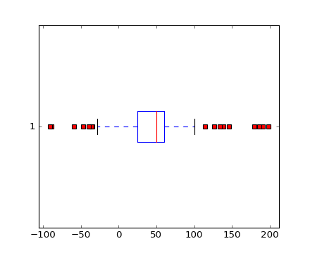 ../../_images/boxplot_demo_04.png