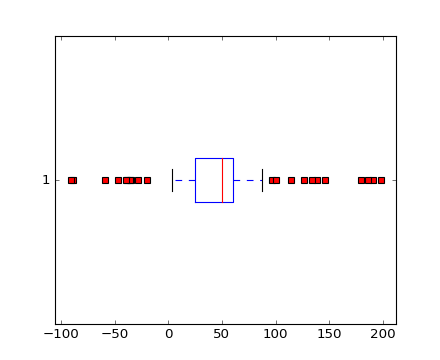 ../../_images/boxplot_demo_05.png