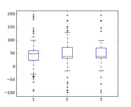 ../../_images/boxplot_demo_06.png