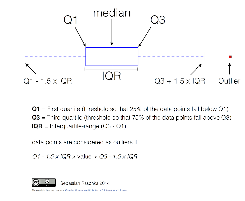 ../_images/boxplot_explanation.png