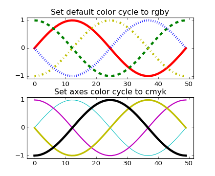 ../../_images/color_cycle_demo.png