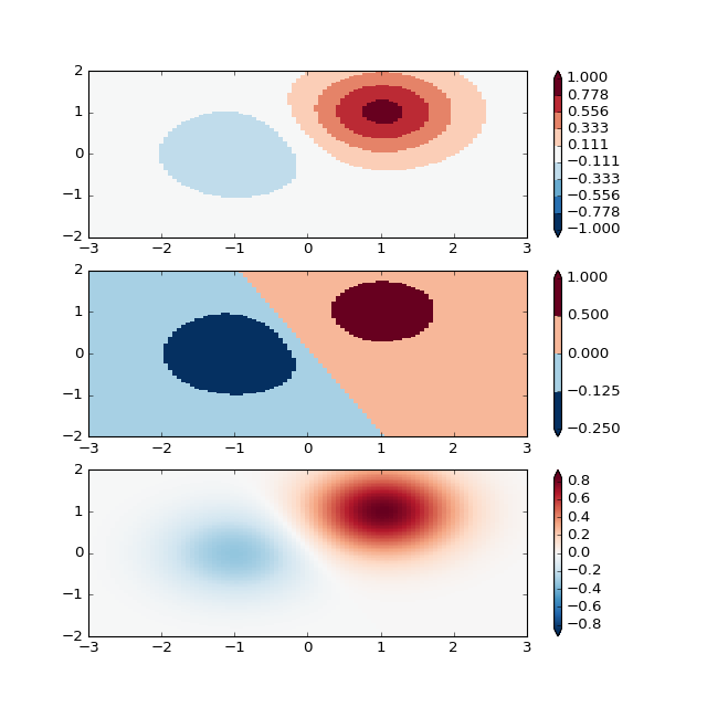 ../_images/colormap_normalizations_bounds.png