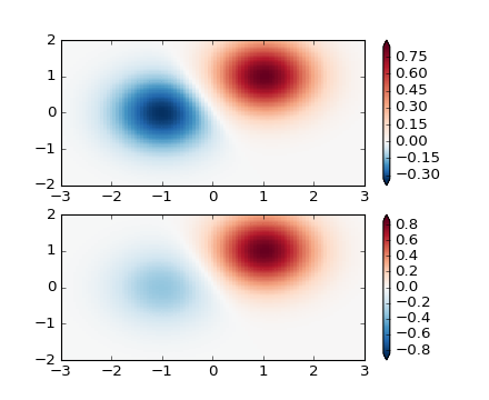 ../_images/colormap_normalizations_custom.png