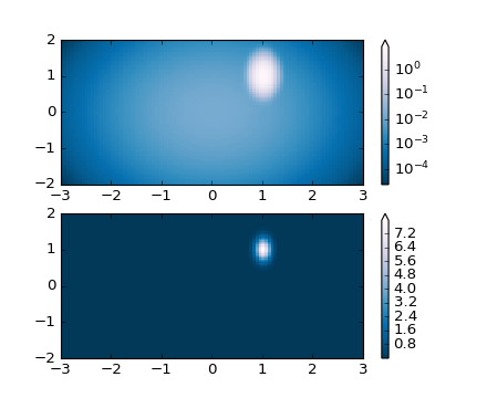 ../_images/colormap_normalizations_lognorm.png