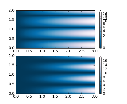 ../_images/colormap_normalizations_power.png