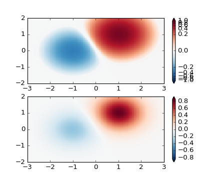 ../_images/colormap_normalizations_symlognorm.png