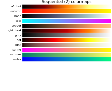 ../../_images/colormaps_reference_02.png