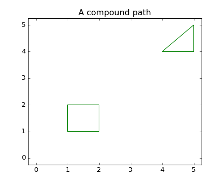 ../../_images/compound_path.png