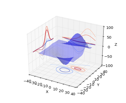 ../../_images/contour3d_demo3.png