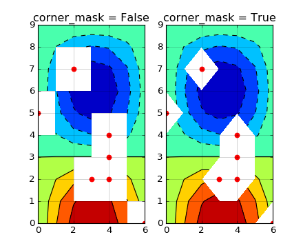 ../_images/contour_corner_mask.png