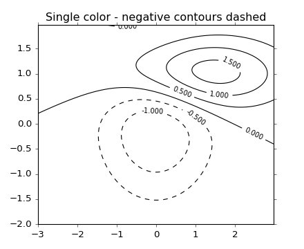 ../_images/contour_demo_02.png