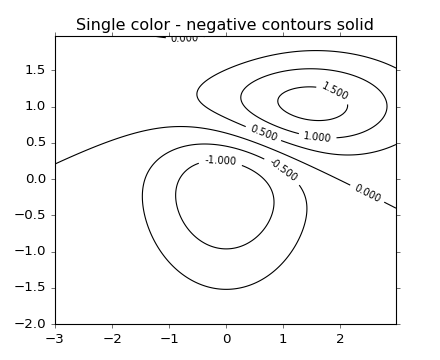 ../_images/contour_demo_03.png