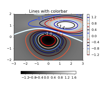 ../_images/contour_demo_05.png