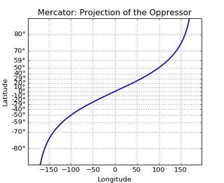 ../../_images/custom_scale_example.png