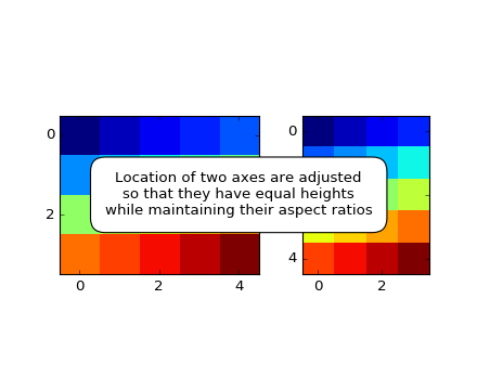 ../../_images/demo_axes_hbox_divider.png