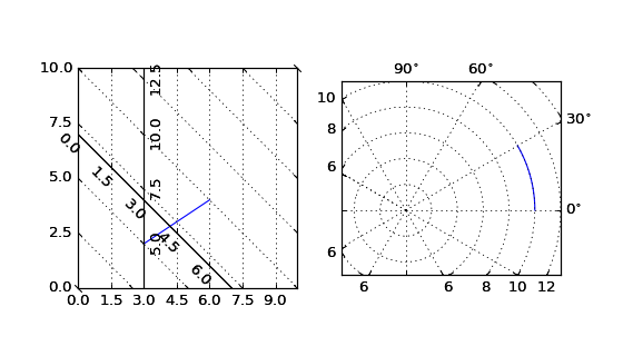 ../../_images/demo_curvelinear_grid.png