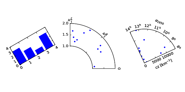 ../../_images/demo_floating_axes1.png