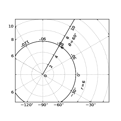 ../../_images/demo_floating_axis.png