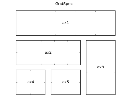 ../_images/demo_gridspec02.png