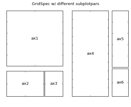 ../_images/demo_gridspec03.png