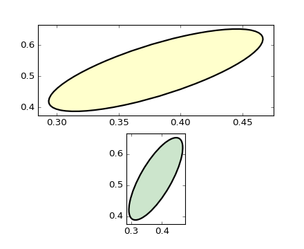 ../../_images/ellipse_with_units_00.png