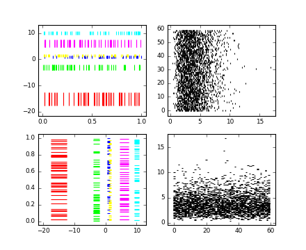 ../_images/eventplot_demo.png