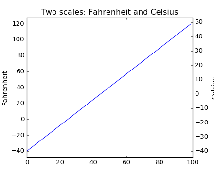 ../../_images/fahrenheit_celsius_scales.png