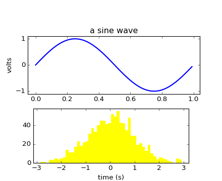 ../_images/fig_axes_labels_simple.png