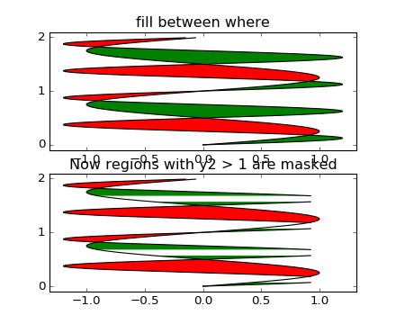 ../../_images/fill_betweenx_demo_011.png