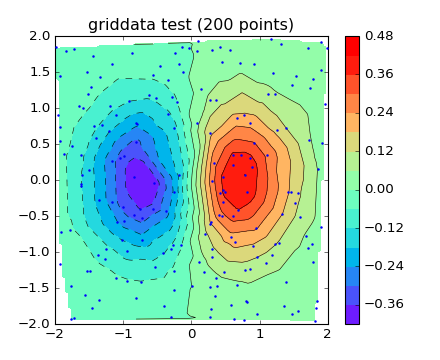 ../../_images/griddata_demo.png