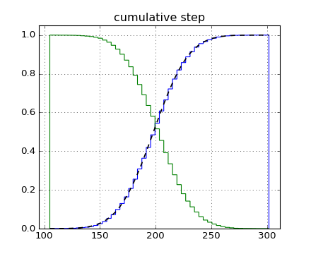 ../../_images/histogram_demo_cumulative.png