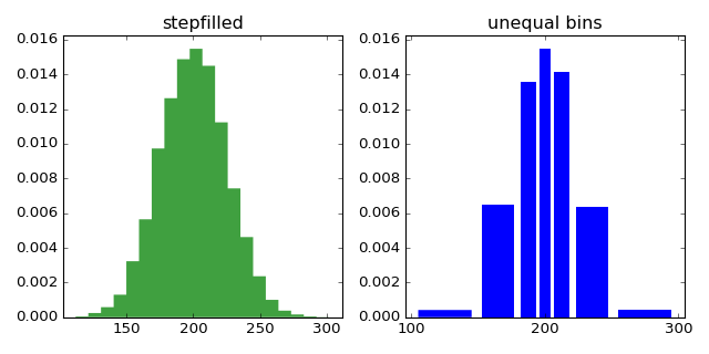 ../../_images/histogram_demo_histtypes.png