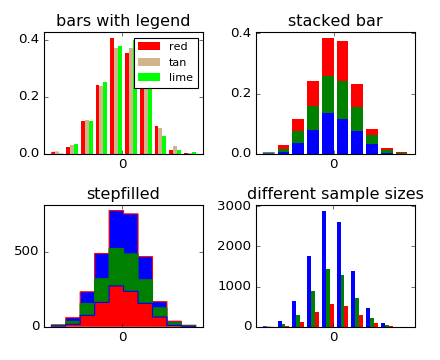 ../../_images/histogram_demo_multihist.png