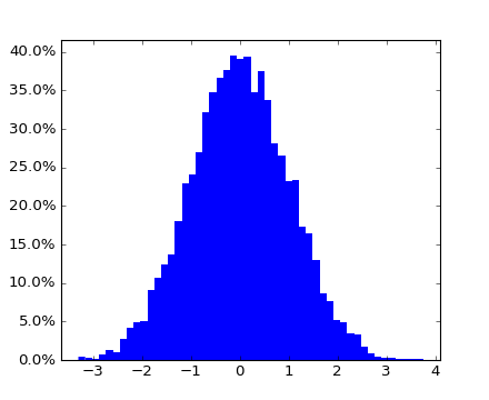 ../../_images/histogram_percent_demo.png