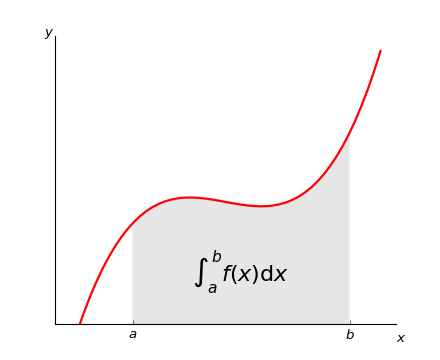 ../../_images/integral_demo.png