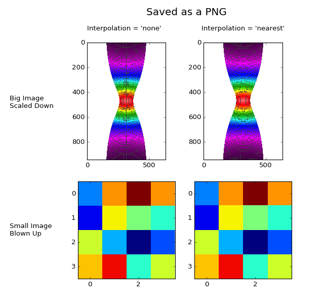 ../../_images/interpolation_none_vs_nearest_00.png