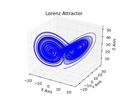 ../../_images/lorenz_attractor.png