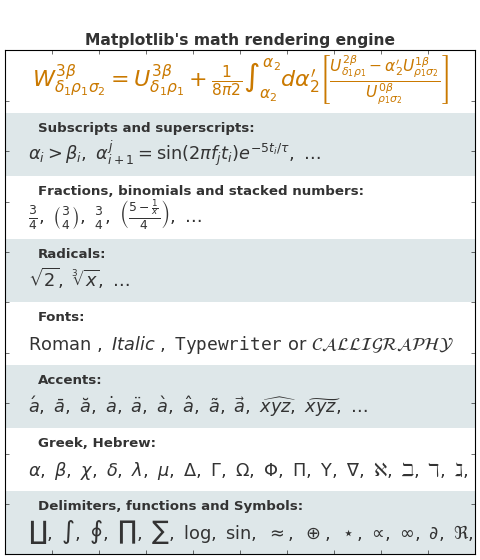 ../_images/mathtext_examples_01_001.png